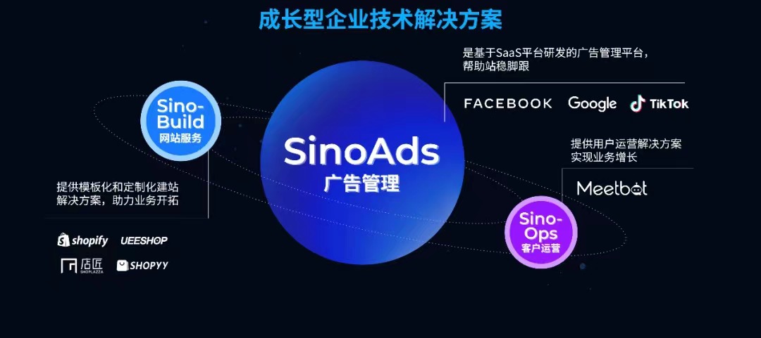 飞书逸途SinoClick的三大成长型企业营销技术解决方案SinoBuild网站服务、SinoAds广告管理、SinoOps客户运营