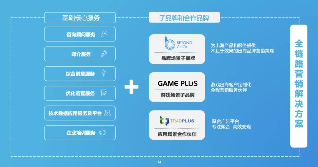 飞书深诺集团为中国跨境电商公司提供全链路营销解决方案