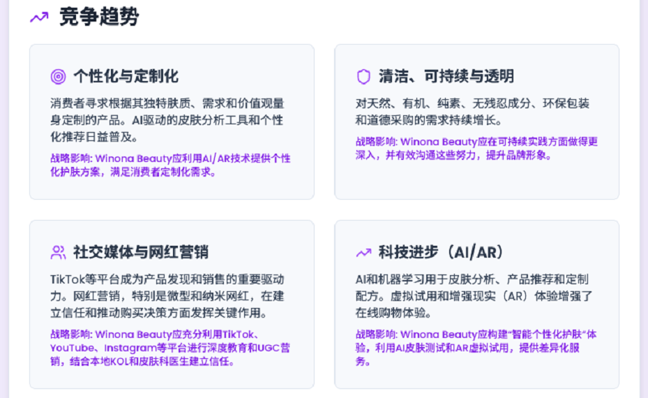 独立站转化体验优化（User Experience）