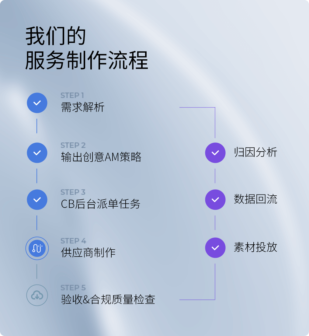 数字创意服务