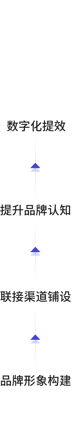 海外营销服务产品